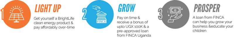 BrightLife-FIBR-Light-Up-Grow-Prosper