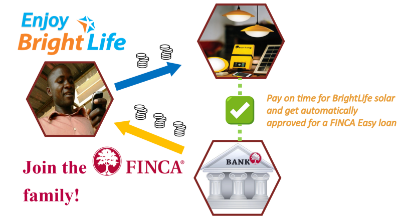 BrightLife-FIBR-Product-Iterations-PAYGo