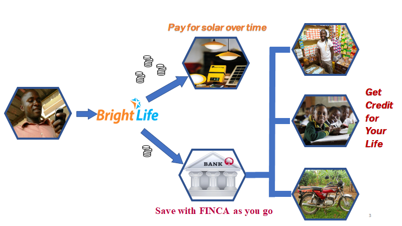 BrightLife-FIBR-Product-Iterations-2
