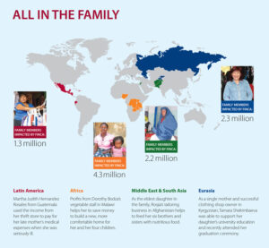 FINCA All in the Family