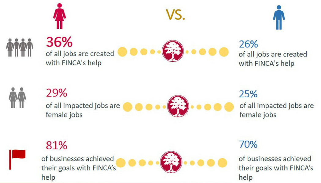 goals_for_women_and_men_in_Kyrgyzstan