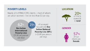 FINCA-DR-Congo-Infographic-Poverty-Living-Standards