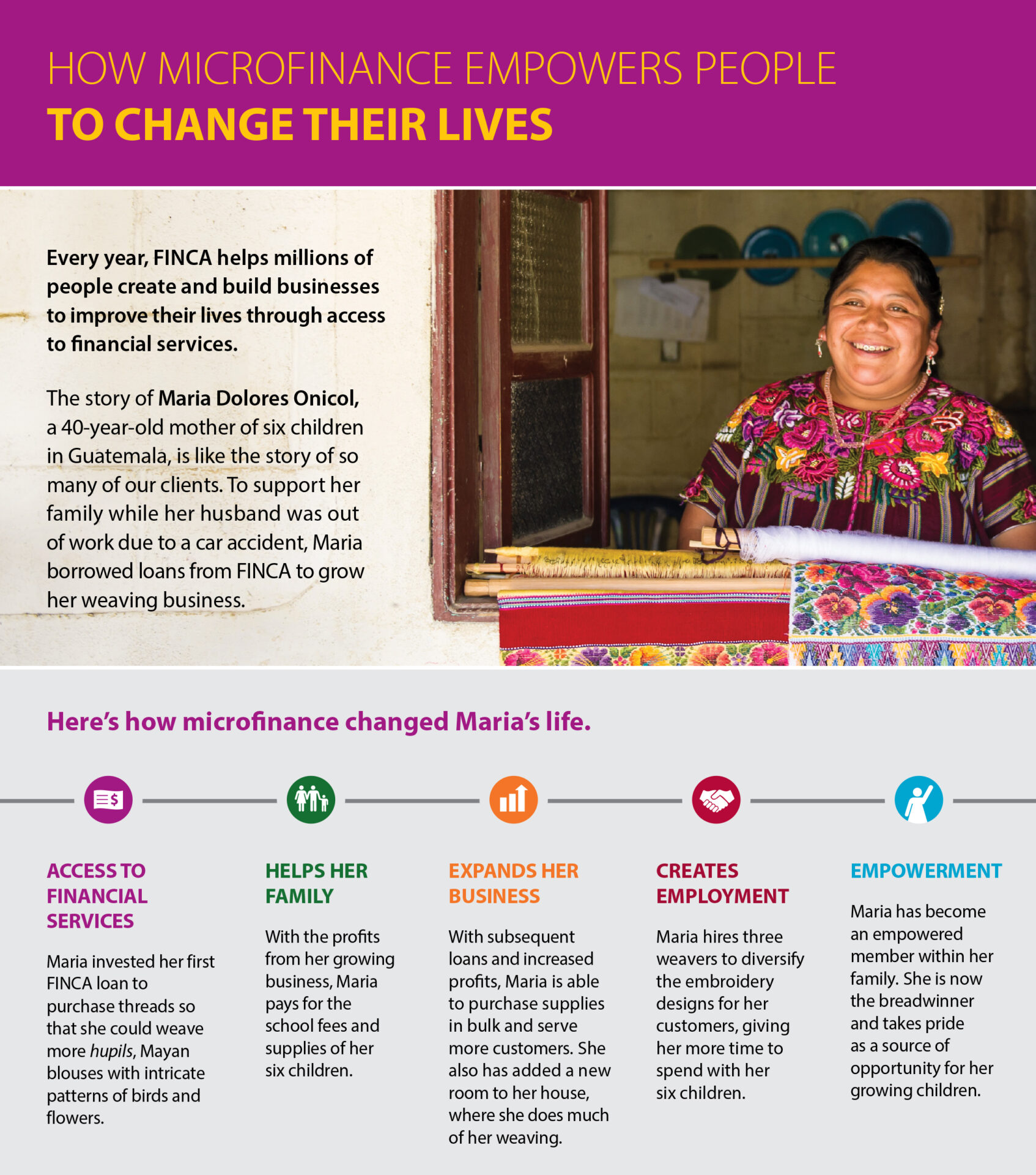FINCA Microfinance Infographic