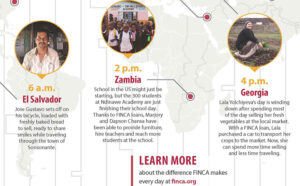 Infographic: From Sunrise to Sunset