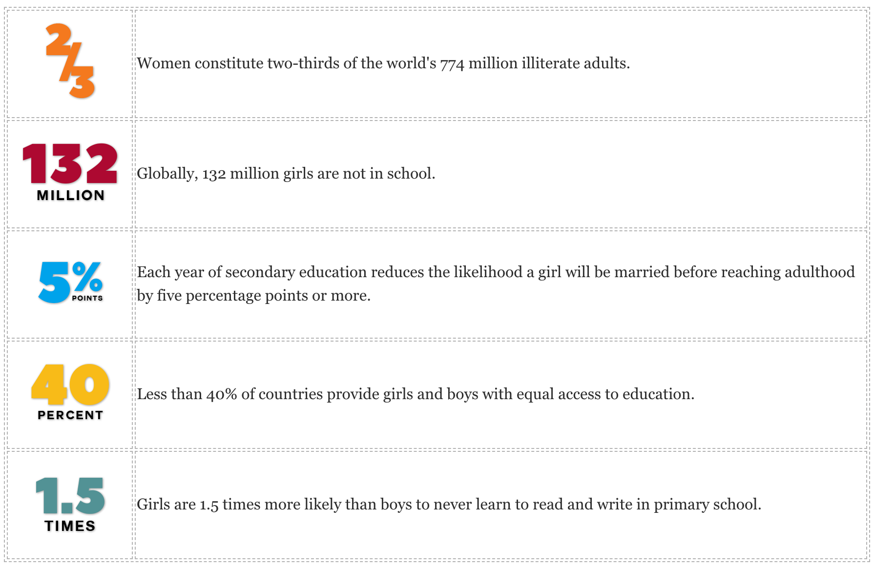 5-numbers-that-show-how-far-girls-are-left-behind